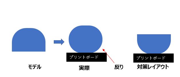 3dプリンターabs樹脂を使いこなそう Kubo S Blogkubo S Blog