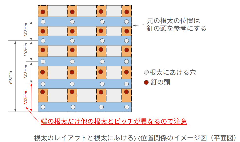 和室をフローリング化する際の根太のイメージ図